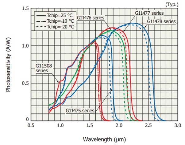 Near Infrared Spectrometer 900-2500nm | SIMTRUM Photonics Store